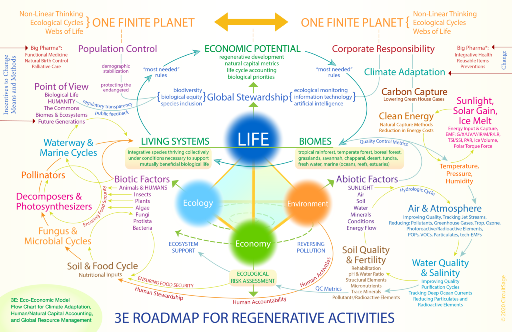 3E solutions