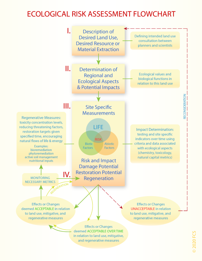 3E risk assets-01